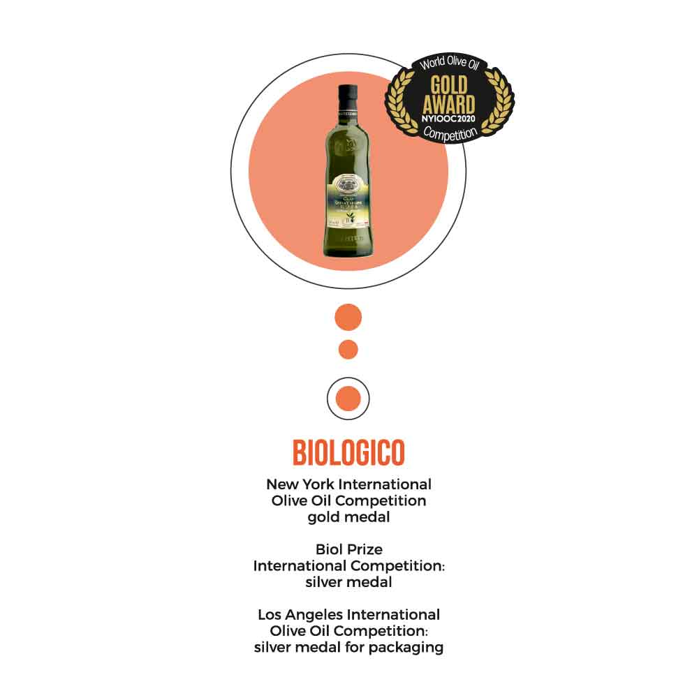 2020 gold medalist at New York International Olive Oil Awards - San Giuliano Organic Extra Virgin Olive Oil - Biologico