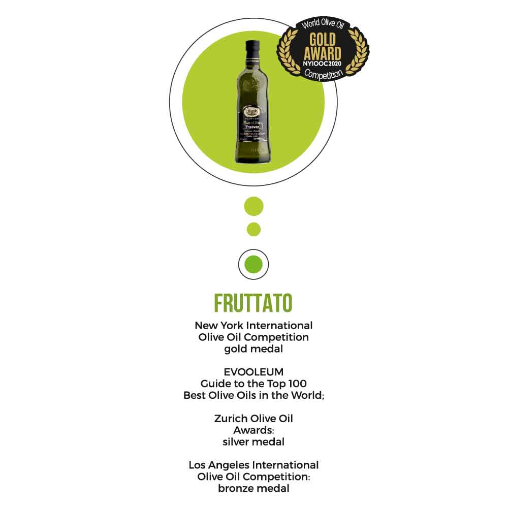 San Giuliano Fruttato Gold award at New york International Olive Oil Competition 2020